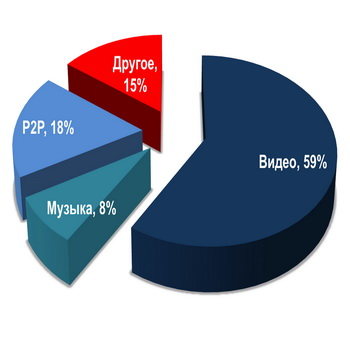 Культурно-зрелищная индустрия РФ в 2014 году